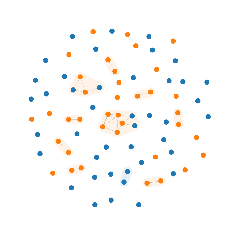 Plagiarism graph of the C files in the SOCO dataset