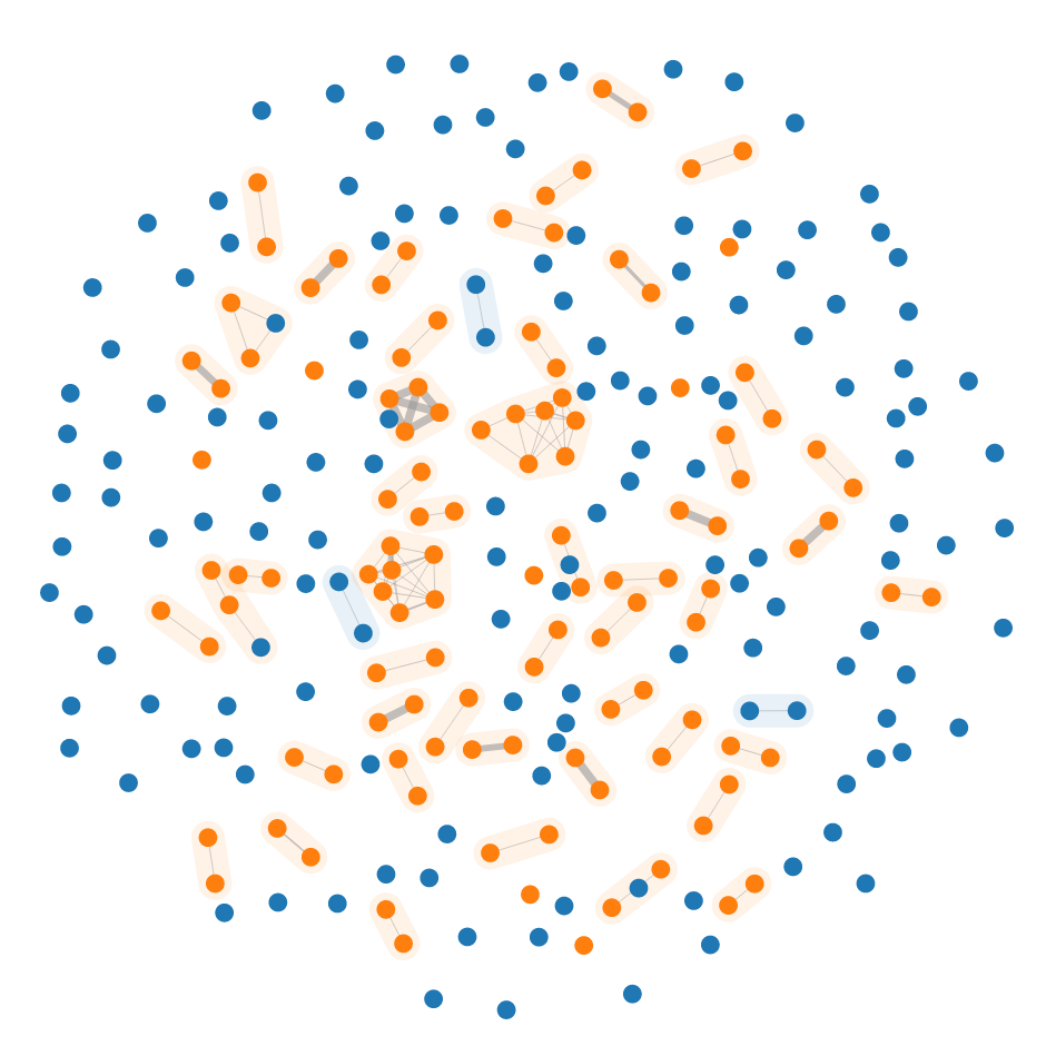 Plagiarism graph of the Java files in the SOCO dataset